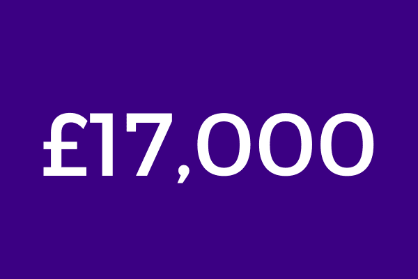 £17,000